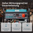 Könner & Söhne Benzin-Stromerzeuger 9,38 kVA 400 V KS 10000E-3 ATS