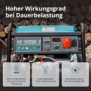 Könner & Söhne Benzin-Stromerzeuger 9,38 kVA 400 V KS 10000E-3