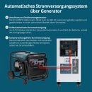 Könner & Söhne LiFePO4 Power Station 5200 W 5120 Wh KS 5200PS