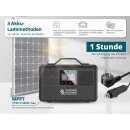 Könner & Söhne LiFePO4-Powerstation 2400 W 2240 Wh KS 2400PS