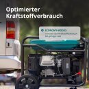 Könner & Söhne Benzin-Inverter-Stromerzeuger 6000 W 230 V KS 6500iE