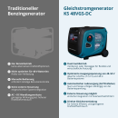 Könner & Söhne Benzin-Gleichstromgenerator 3300 W 50–55 V DC KS 48VGS-DC