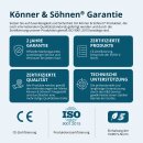 Könner & Söhne Diesel-Stromerzeuger 15000 W / 18,75 kVA 230/400 V KS 16-1/3E