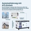Könner & Söhne Diesel Generator 15000 W 230 V KS 16-1E